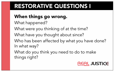 Clamp K. Figure 3 Restorative Question Cards 1